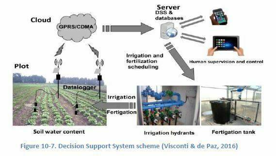 Fertinnowa-Esquema|Fertinnowa-Fertigation-Bible-Portada